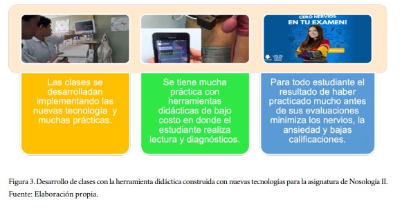 Desarrollo de clases con la herramienta did&aacute;ctica construida con nuevas tecnolog&iacute;as para la asignatura de Nosolog&iacute;a II.