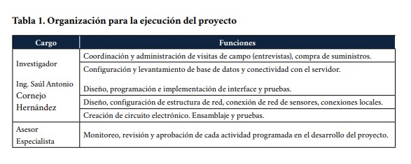 Organizaci&oacute;n para la ejecuci&oacute;n del proyecto