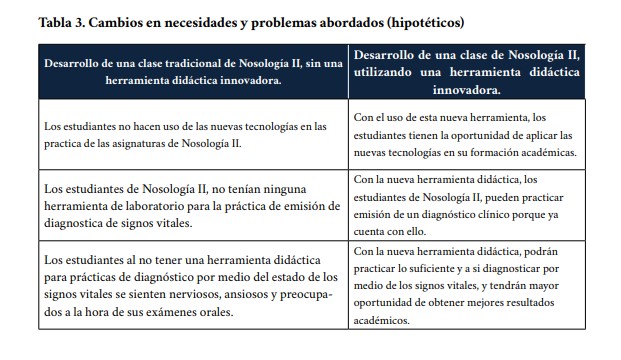 Cambios en necesidades y problemas abordados hipot&eacute;ticos