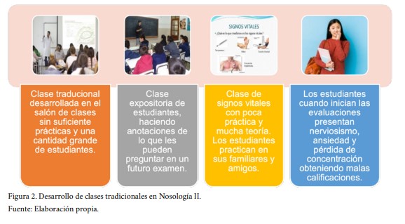 Desarrollo de clases tradicionales en Nosolog&iacute;a II
