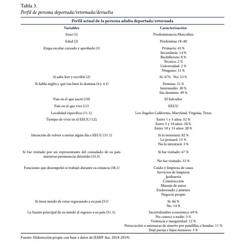 Perfil de persona deportada/retornada/devuelta