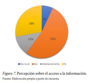 Percepción sobre el acceso a la información.