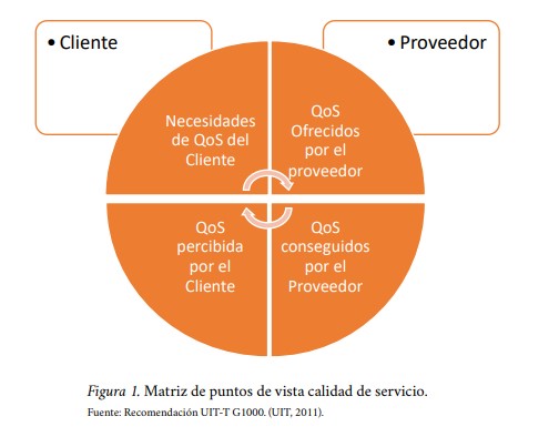 Matriz de puntos de vista calidad de servicio.