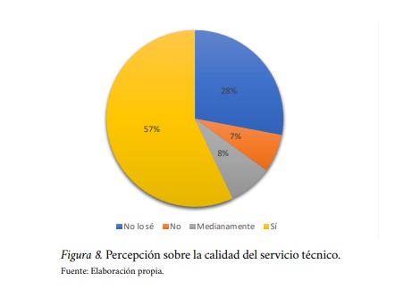  Percepción sobre la calidad del servicio técnico