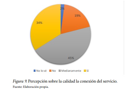 Percepción sobre la calidad la conexión del servicio.