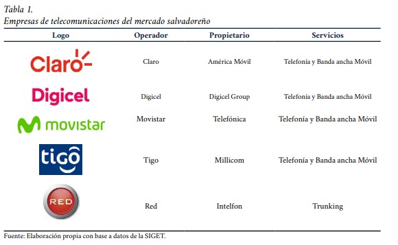 servicio de LTM utilizando banda ancha móvil