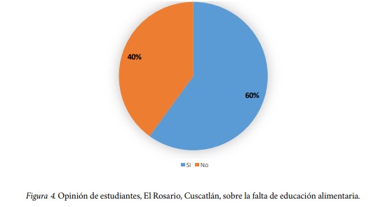 Opinión de estudiantes, El Rosario, Cuscatlán, sobre la falta de educación alimentaria. 



 