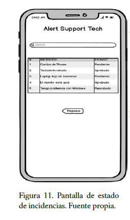 Pantalla de estado
de incidencias