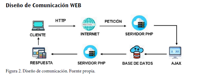  Diseño de comunicación
