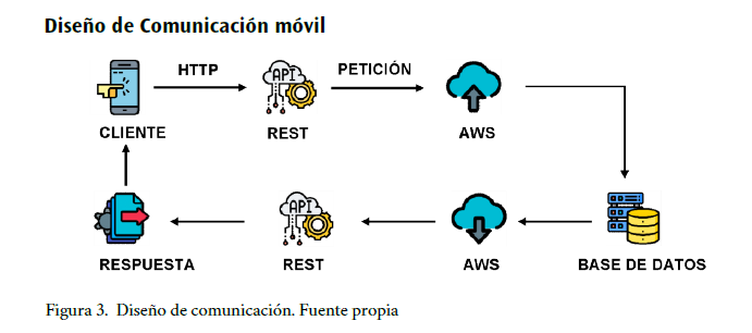 Diseño de comunicación