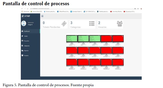 Pantalla de control de procesos
