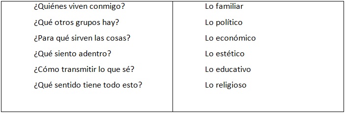 Tabla N° 1