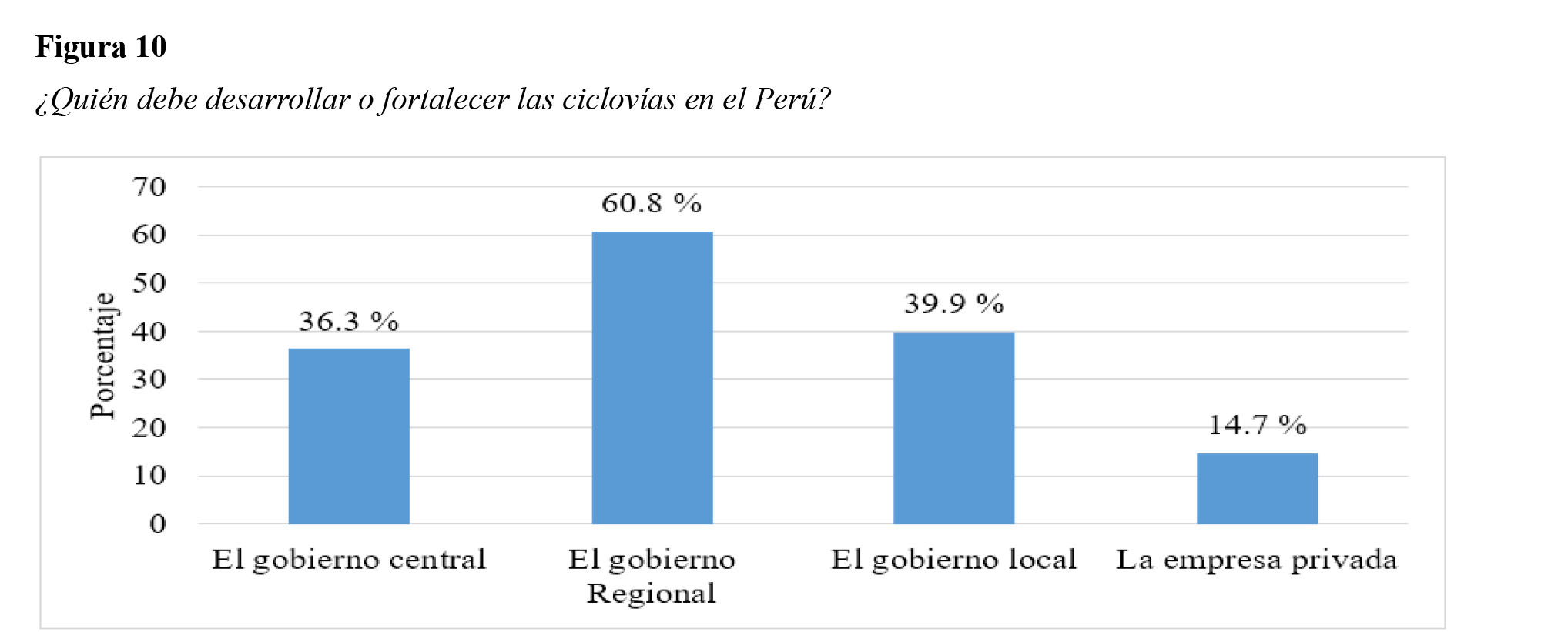 &iquest;Qui&eacute;n debe
desarrollar o fortalecer las ciclov&iacute;as en el Per&uacute;?