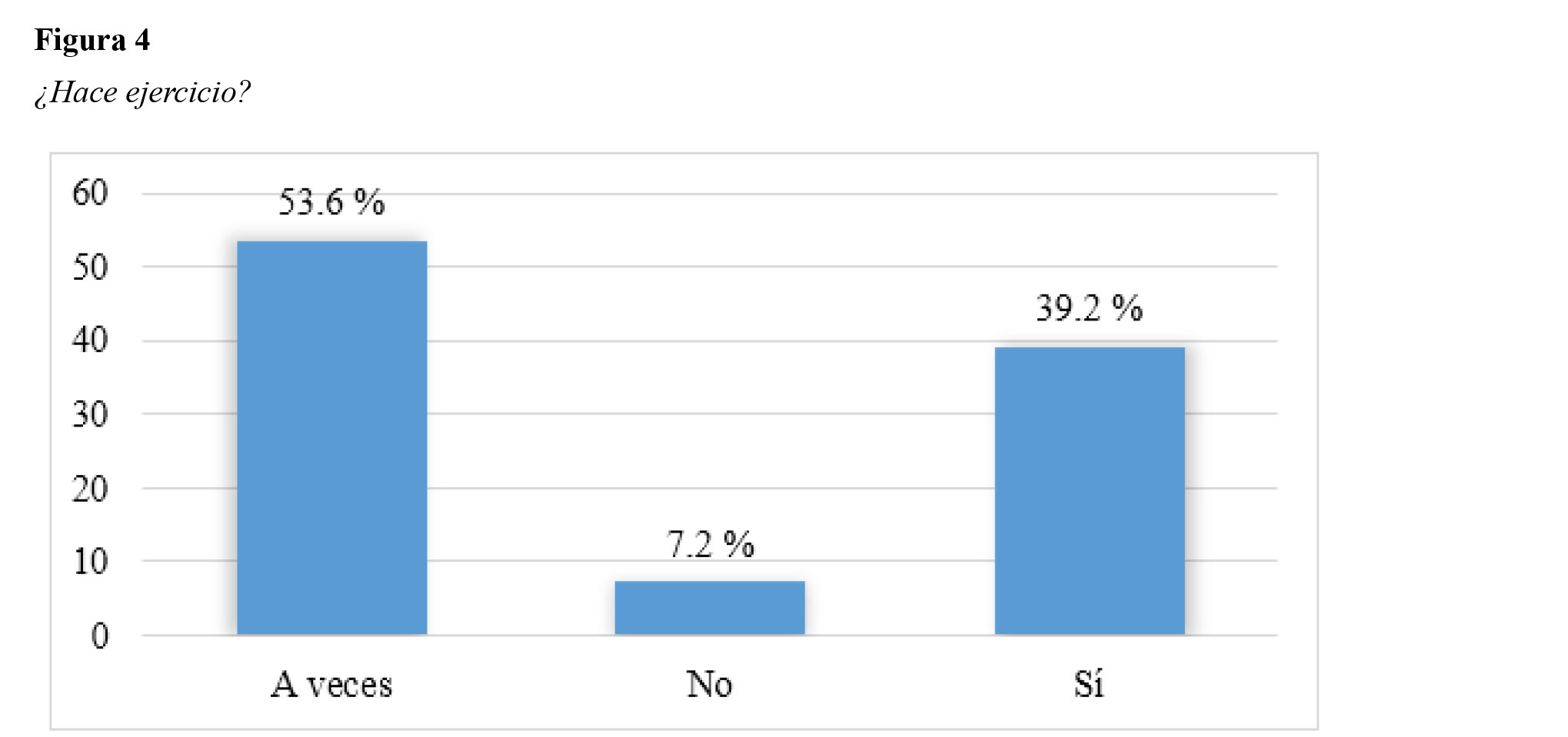 &iquest;Hace ejercicio?