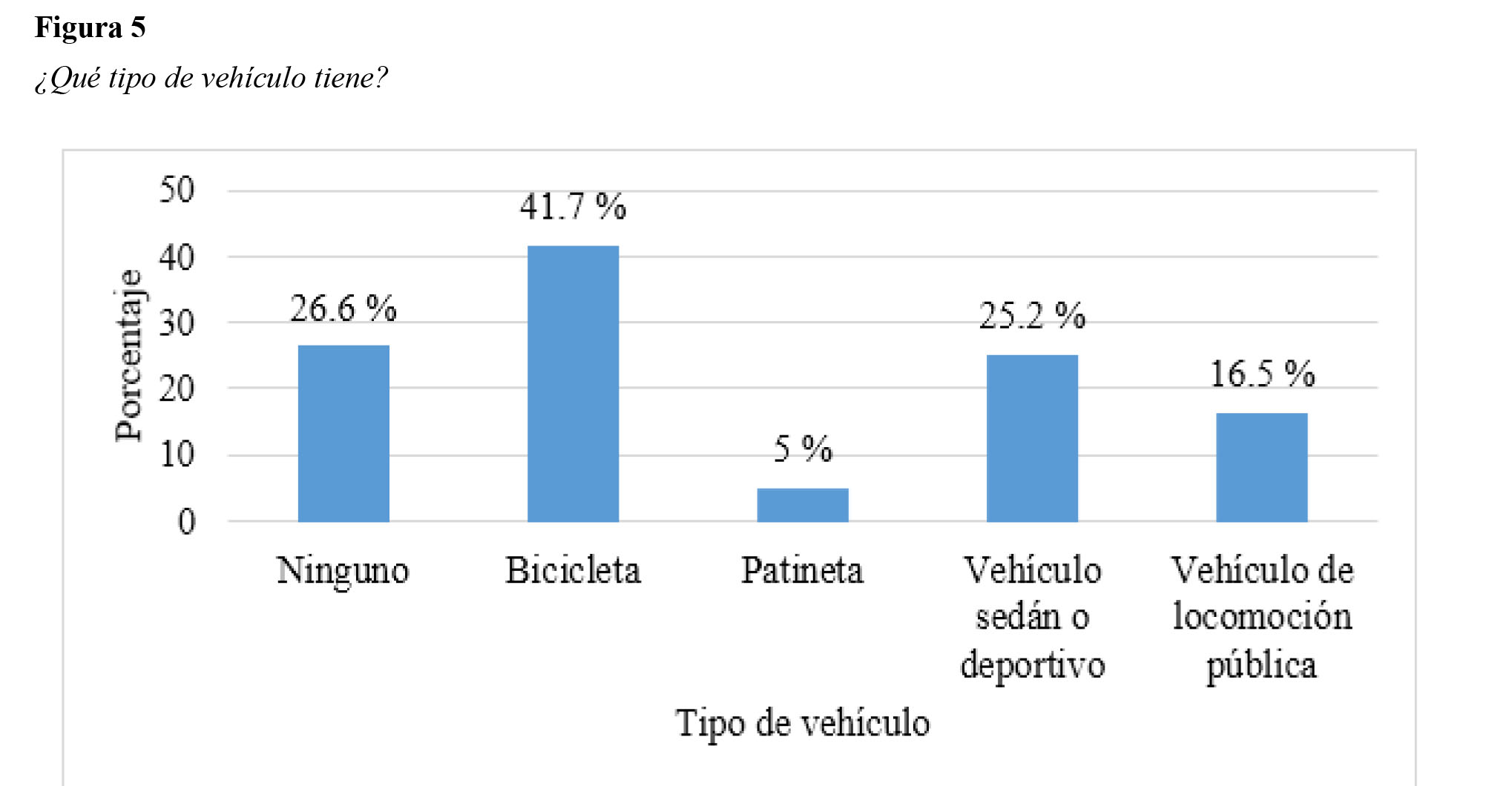&iquest;Qu&eacute; tipo de
veh&iacute;culo tiene?