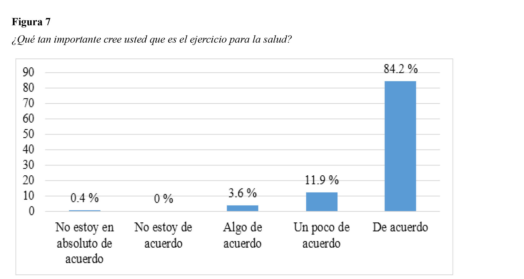 &iquest;Qu&eacute; tan importante
cree usted que es el ejercicio para la salud?