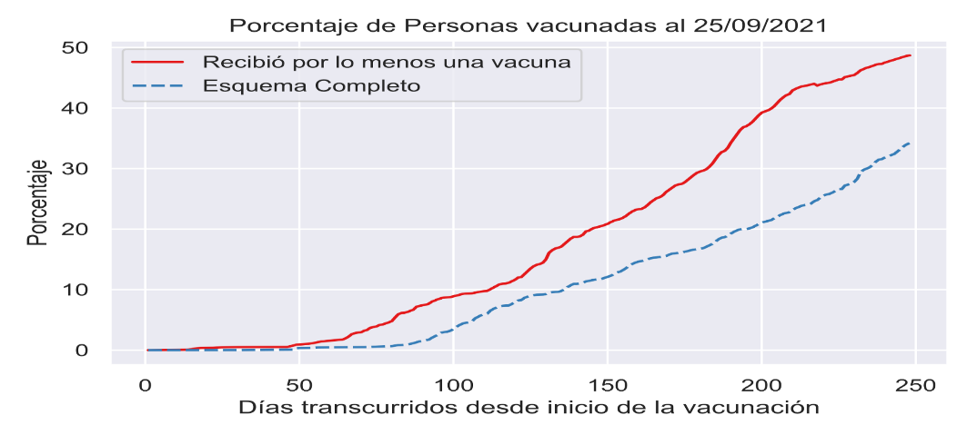 Vacunas aplicadas en México