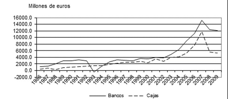 Resultado
de la actividad de explotación