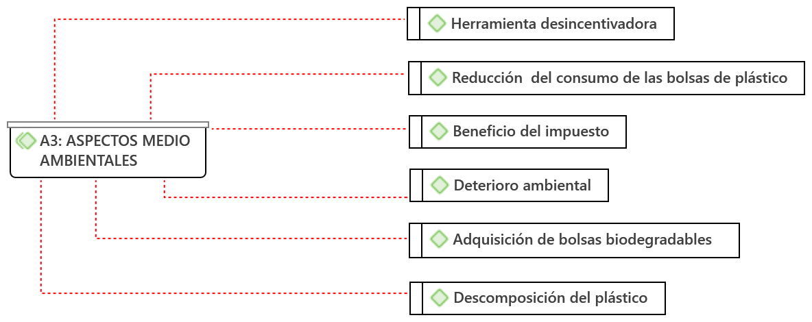 Aspectos medioambientales relevantes derivados
por la experiencia de la aplicación de ICBP