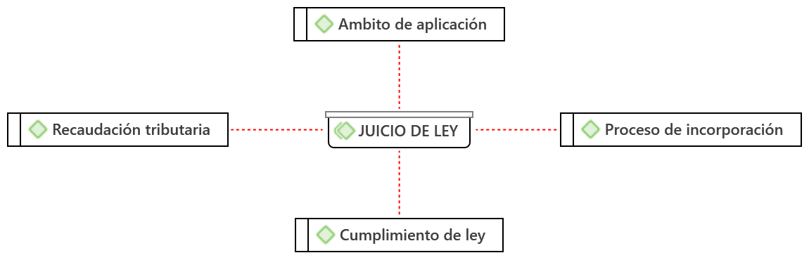 Criterios legales
identificados bajo la experiencia de la aplicación de ICBP