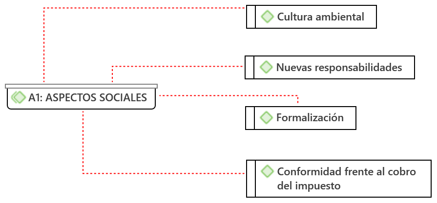 Aspectos sociales derivados por las experiencias
administrativas de la aplicación de ICBP