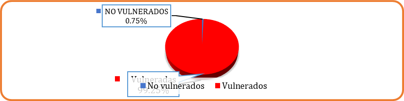 Resultado de las resoluciones sobre el derecho de
bonificaci&oacute;n especial por preparaci&oacute;n de clases de los docentes de la Unidad de
Gesti&oacute;n Educativa Local &ndash; San Mart&iacute;n, 2018