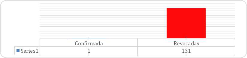 Tratamiento en el proceso contencioso administrativo de los
procesos iniciados por los profesores de la Unidad de Gesti&oacute;n Educativa Local &ndash;
San Mart&iacute;n, 2018