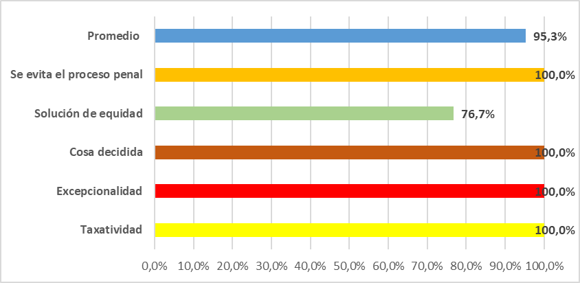 Aplicaci&oacute;n de los criterios de la
oportunidad del Principio de Oportunidad en el delito de Omisi&oacute;n a la
Asistencia Familiar, en la Primera Fiscal&iacute;a Provincial Penal Corporativa de
Tarapoto, 2018-2019.