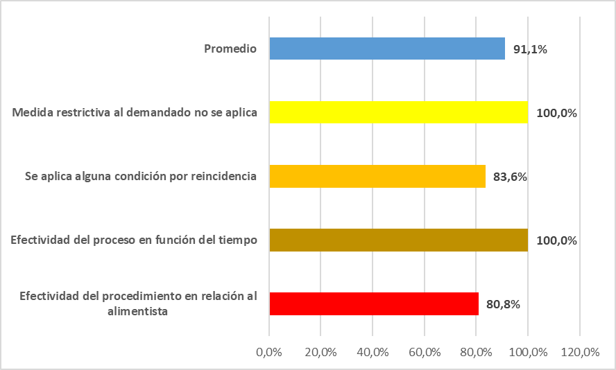 Aspectos doctrinarios y jur&iacute;dicos
del delito de Omisi&oacute;n a la Asistencia Familiar en la Primera Fiscal&iacute;a 

Provincial Penal
Corporativa de Tarapoto, 2018-2019.