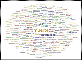 Nube de palabras: Nombre cuáles son las incertidumbres de la vida