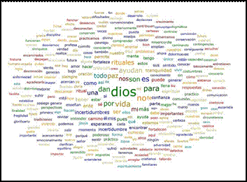 Nube de
palabras: ¿Por qué son importantes los rituales que usted practica para hacerle frente a
la incertidumbre de la vida?

 