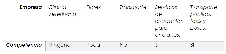 Competencia de la empresa de familia