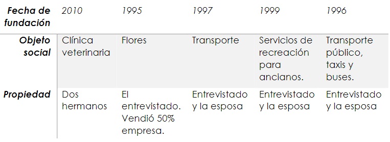 Información de la empresa
