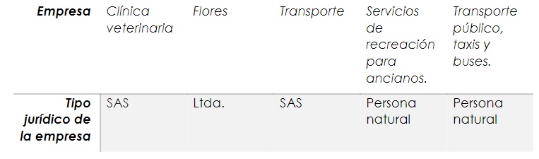 Tipo jurídico de la empresa de familia