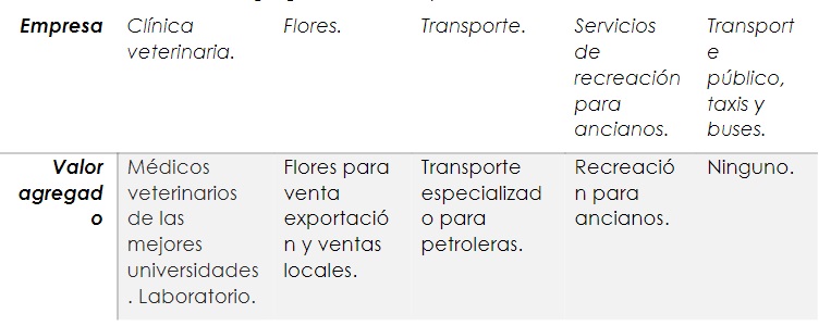 Valor agregado de la empresa de familia