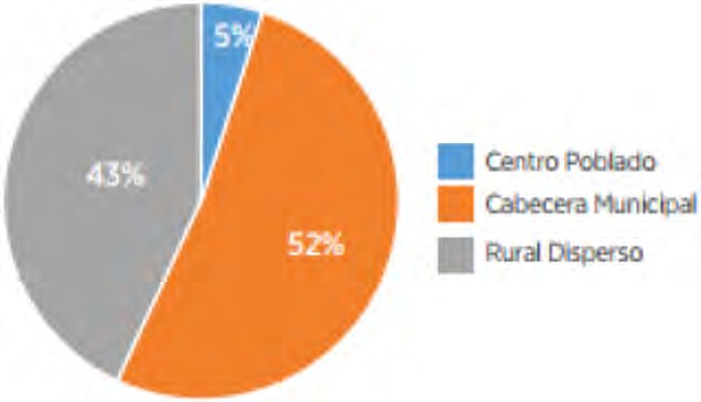 Distribuci&oacute;n geogr&aacute;fica de las personas con discapacidad