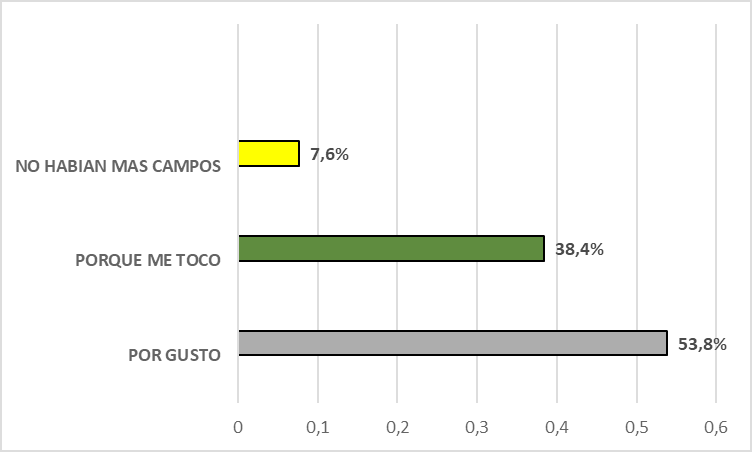  Identificación de criterios de los estudiantes en formación en campos de práctica del 2014 al 2017