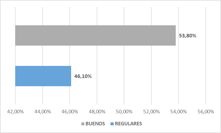Calificación de los campos de práctica del
programa de Trabajo Social del 2014 al 2017 por parte de los estudiantes