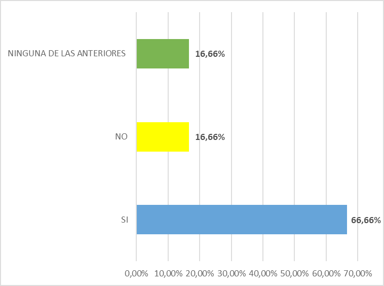 Frustración y crecimiento profesional