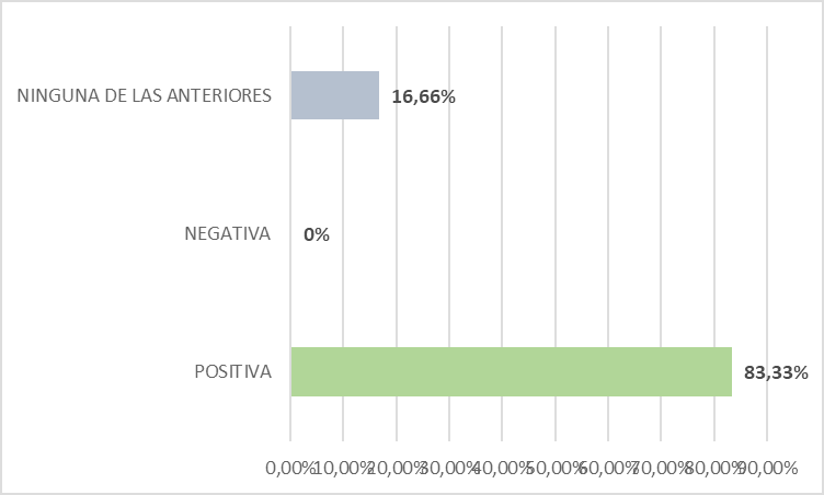 Aporte de la frustración al estudiante de Trabajo Social en formación