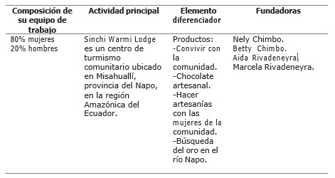 Caso de estudio Sinchi Warmi