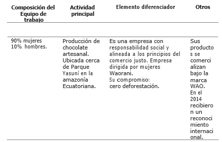 Caso de estudio WAO