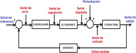Modelo de péndulo invertido 