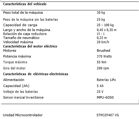 Parámetros del vehículo eléctrico.