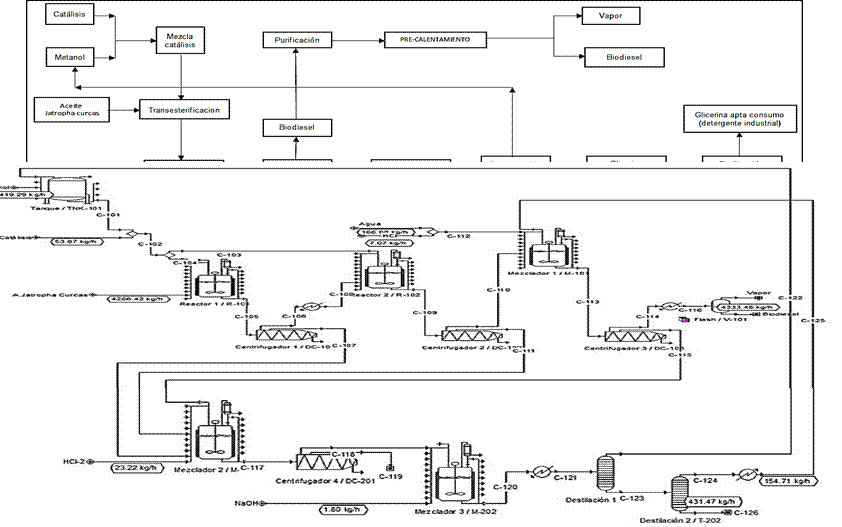 Diagrama propuesto en el 26º Simposio Europeo de Ingeniería de Procesos Asistida por Computadora