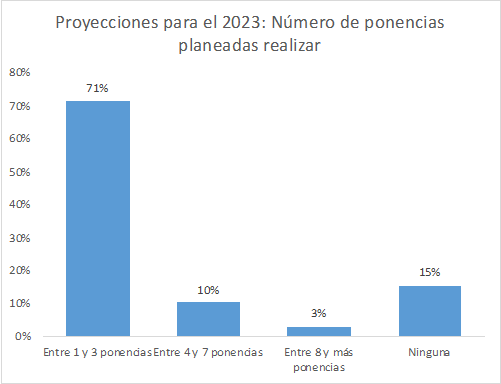 Planeación de eventos para
ponencias 