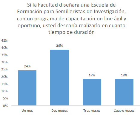 Participación posible en actividades on line en la escuela de semilleristas  