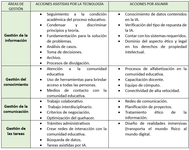 Tabla 1