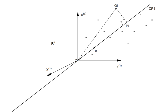 Figura 1.