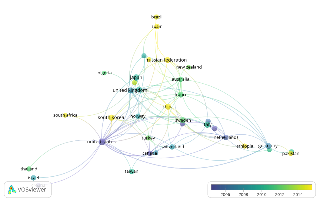 Superposición de relaciones de
coincidencia de países y regiones trazado con VOSviewer 1.6.19 en relación con
el año de publicación (overlay)